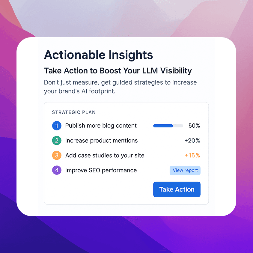 Actionable Insights